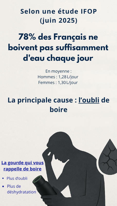 Gourde Hydralys  - Gourde Intelligente Avec Rappel D'Hydratation