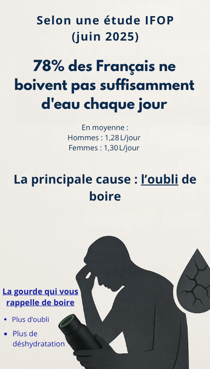 Gourde Hydralys  - Gourde Intelligente Avec Rappel D'Hydratation