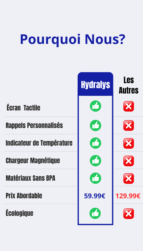 Gourde Hydralys  - Gourde Intelligente Avec Rappel D'Hydratation