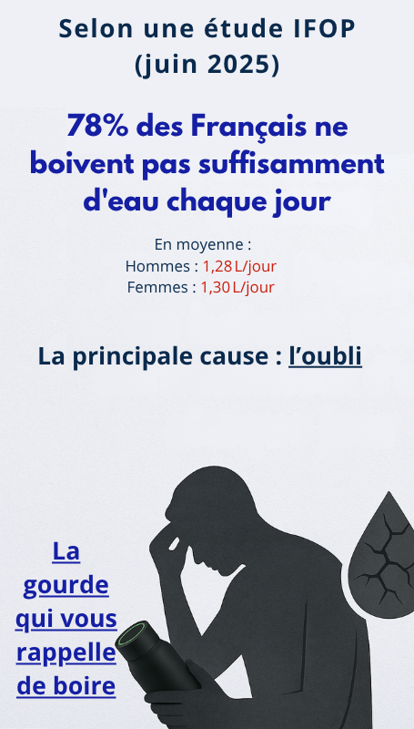 Gourde Hydralys  - Gourde Intelligente Avec Rappel D'Hydratation