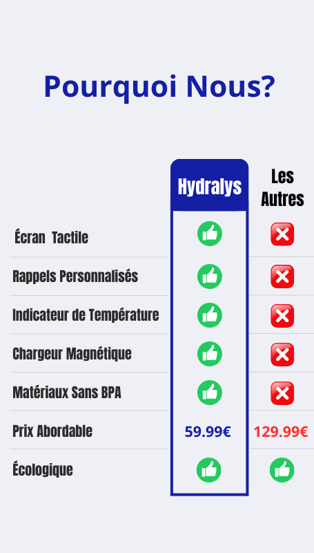 Gourde Hydralys  - Gourde Intelligente Avec Rappel D'Hydratation